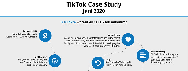 Case Study TikTok