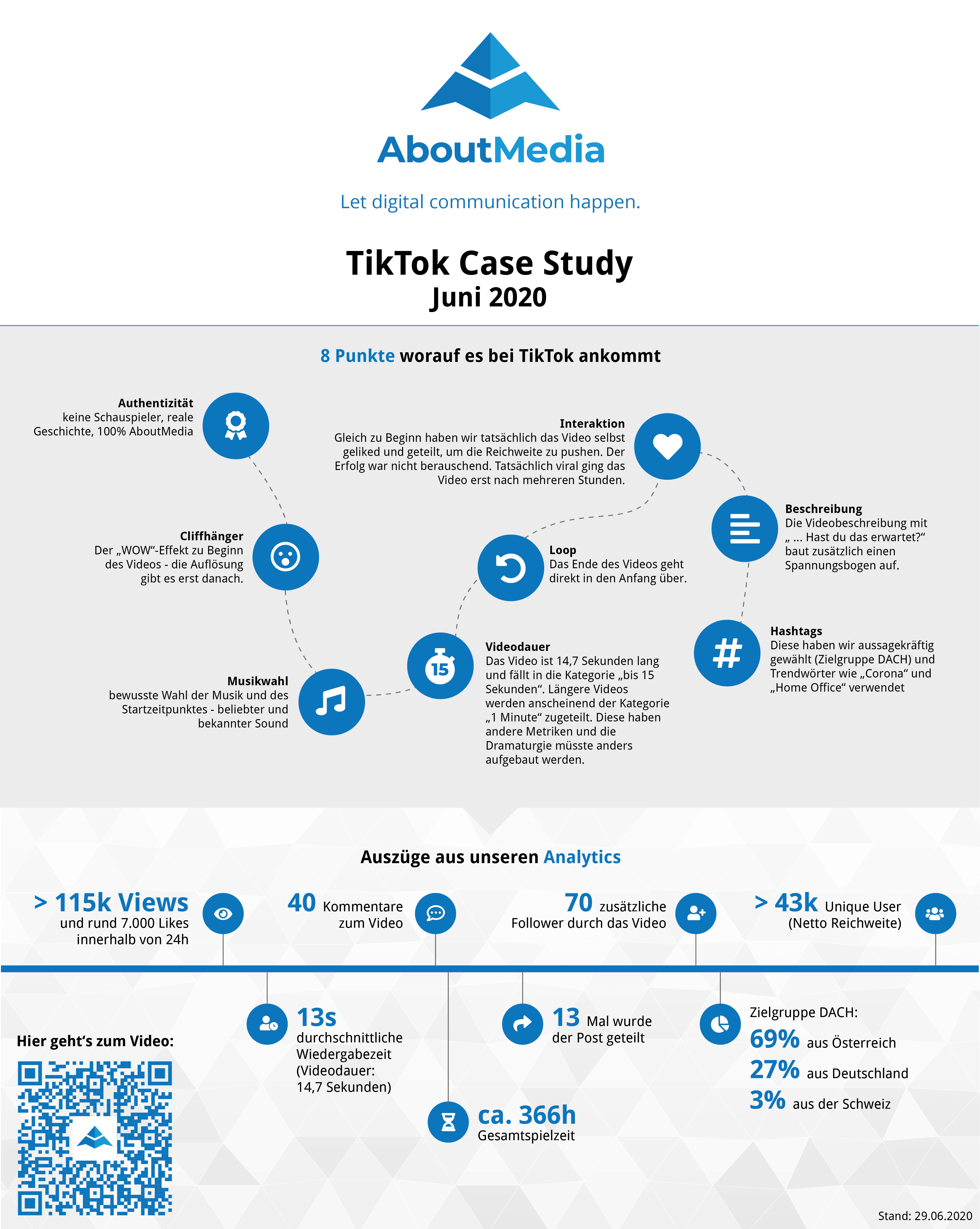 TikTok Case Study