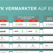 AdTech Grafik