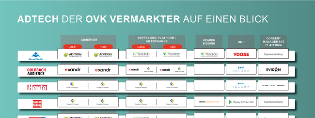 AdTech Grafik