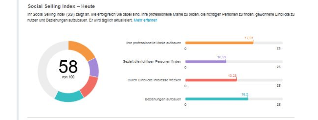 Social Selling Index Eugen