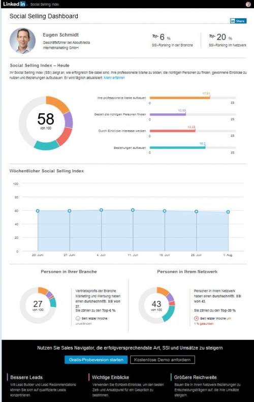 Social Selling Index Eugen