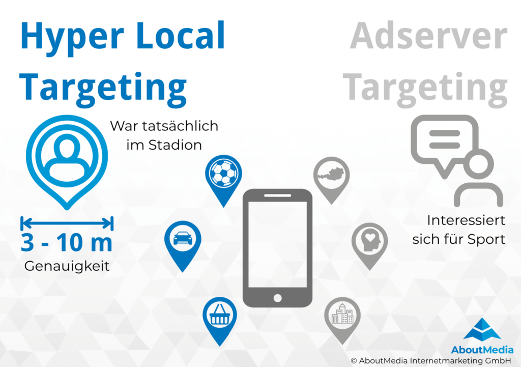 Hyper Local Targeting Infografik