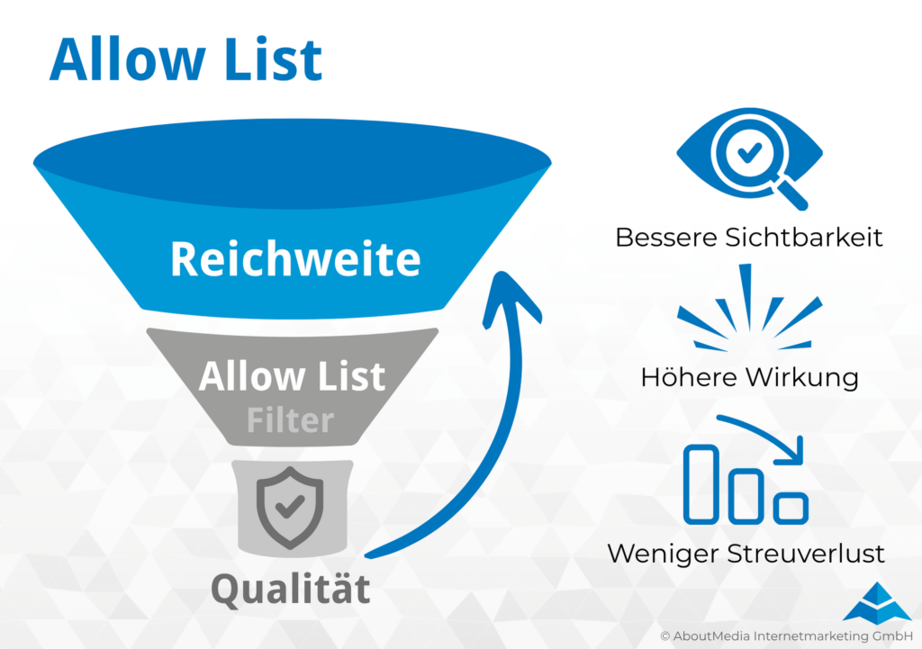 Qualität & bessere Sichtbarkeit durch Allow List in der Zusammenarbeit mit professionelle Agenturen