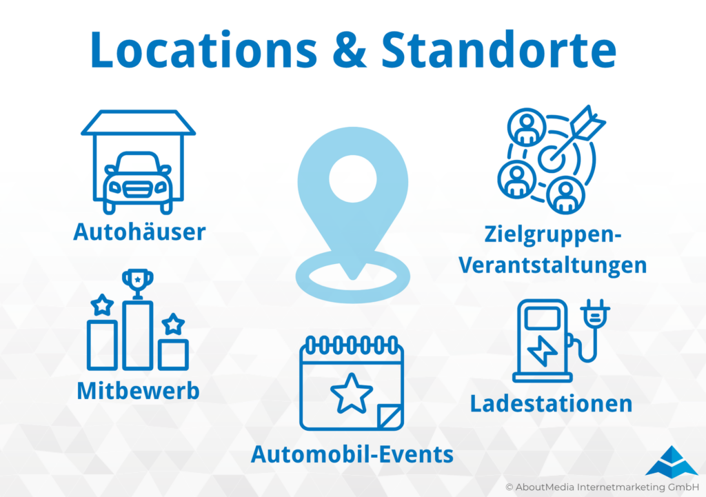 Hyper-Local Targeting in der Automobilbranche: Locations & Standorte - Infografik