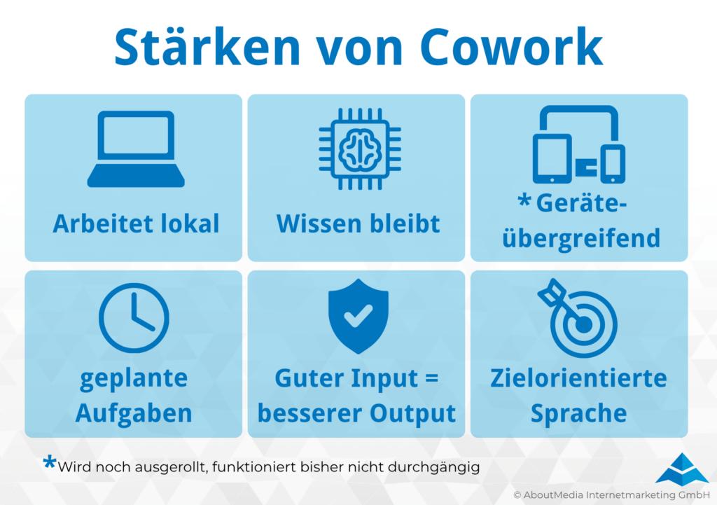 Übersicht zu den Stärken von Cowork