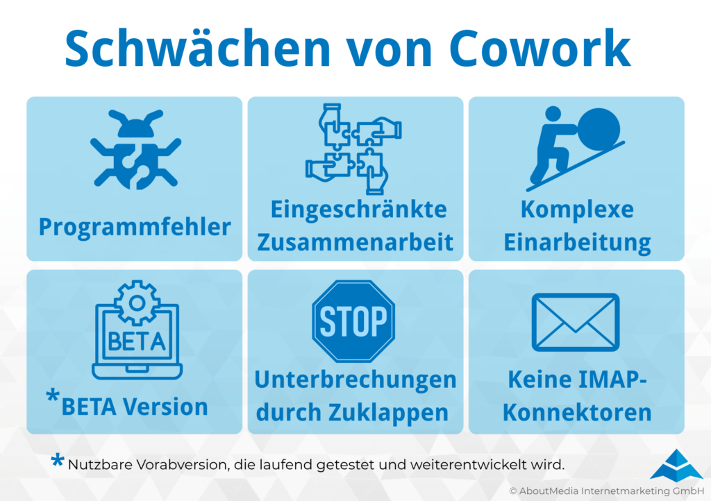 Übersicht zu den Schwächen von Cowork
