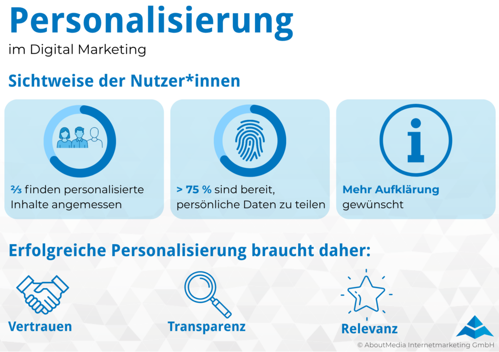 Übersicht über die Personalisierung im Digital Marketing - Sichtweise der Nutzer*innen sowie Faktoren für eine erfolgreiche Personalisierung.