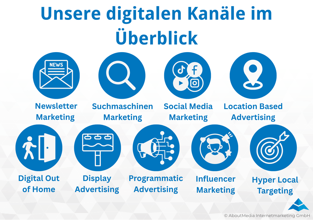 Unseren digitalen Kanäle im Überblick