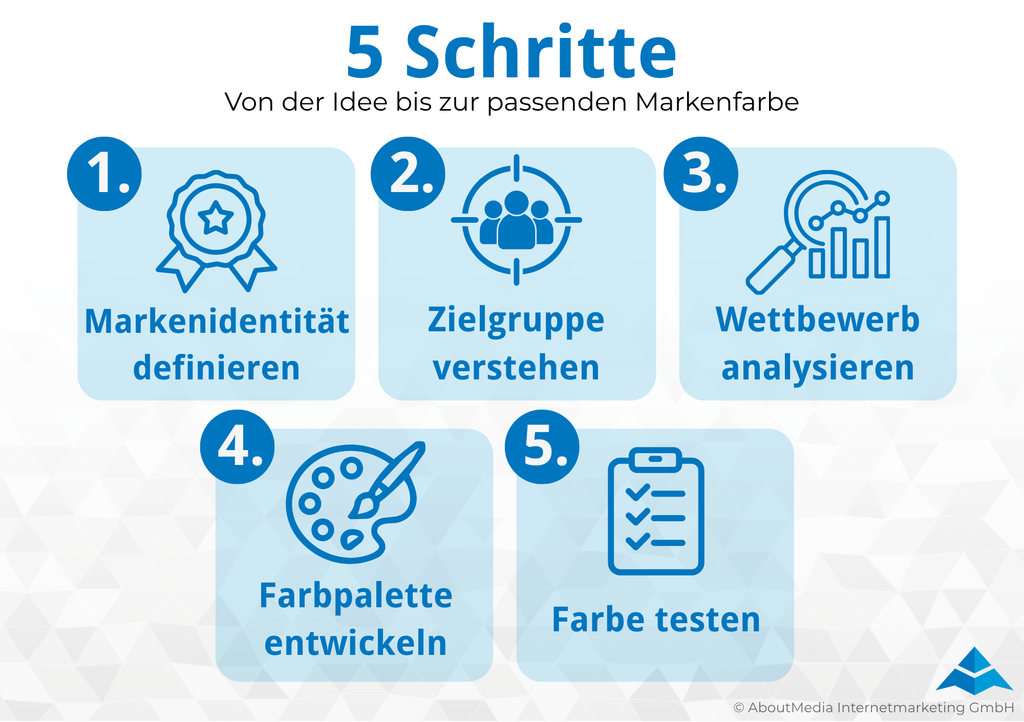 Darstellung von fünf Schritten zur passenden Markenfarbe.