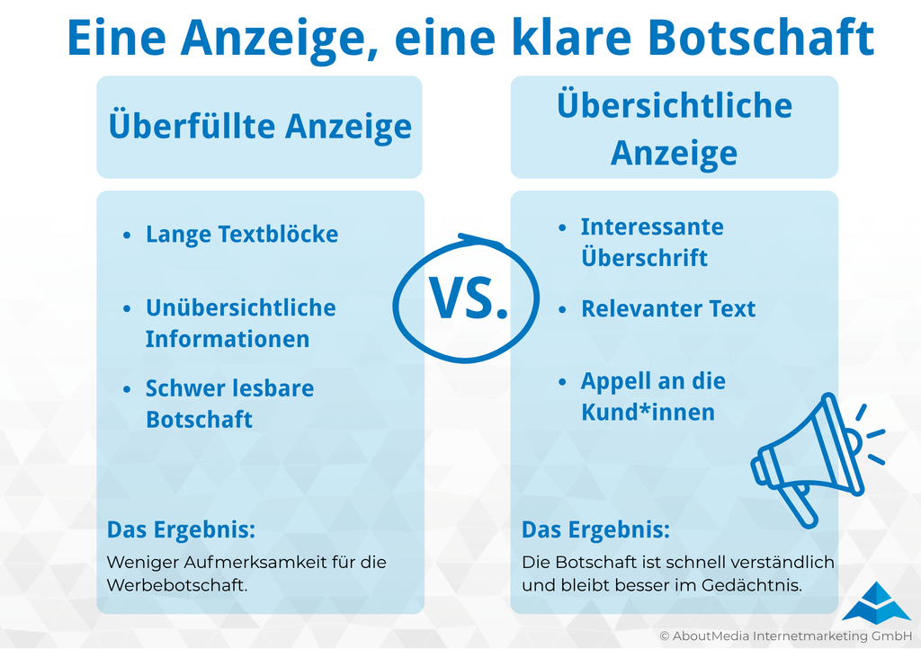 nfografik zum Vergleich einer überfüllten und einer übersichtlichen Werbeanzeige. Links stehen lange Textblöcke, unübersichtliche Informationen und schwer lesbare Botschaften. Rechts sorgen eine interessante Überschrift, relevanter Text und ein klarer Appell an die Kund*innen für eine schnell verständliche Werbebotschaft, die besser im Gedächtnis bleibt.