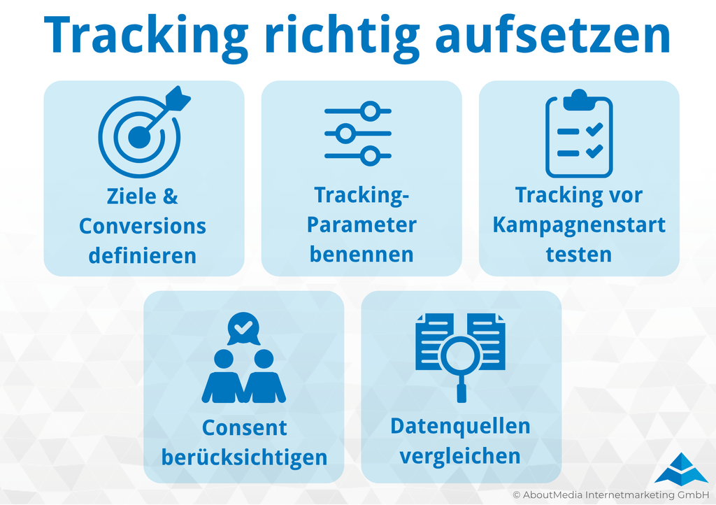 Infografik mit dem Titel „Tracking richtig aufsetzen“ und fünf Tipps: Ziele und Conversions definieren, Tracking-Parameter benennen, Tracking vor Kampagnenstart testen, Consent berücksichtigen und Datenquellen vergleichen.